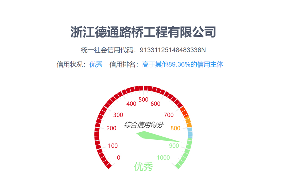 信用优秀企业