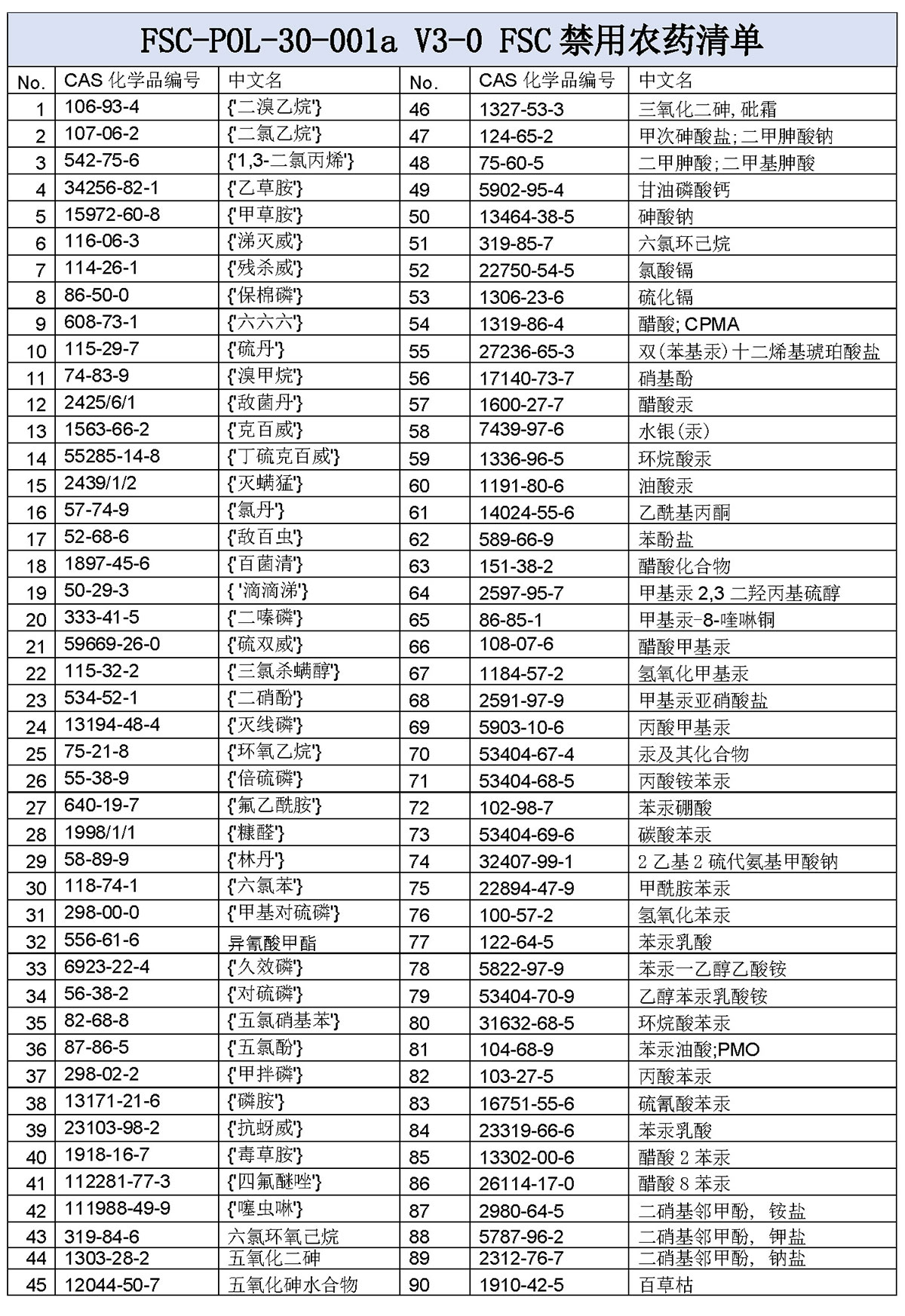 禁用农药清单-FSC-2019.jpg
