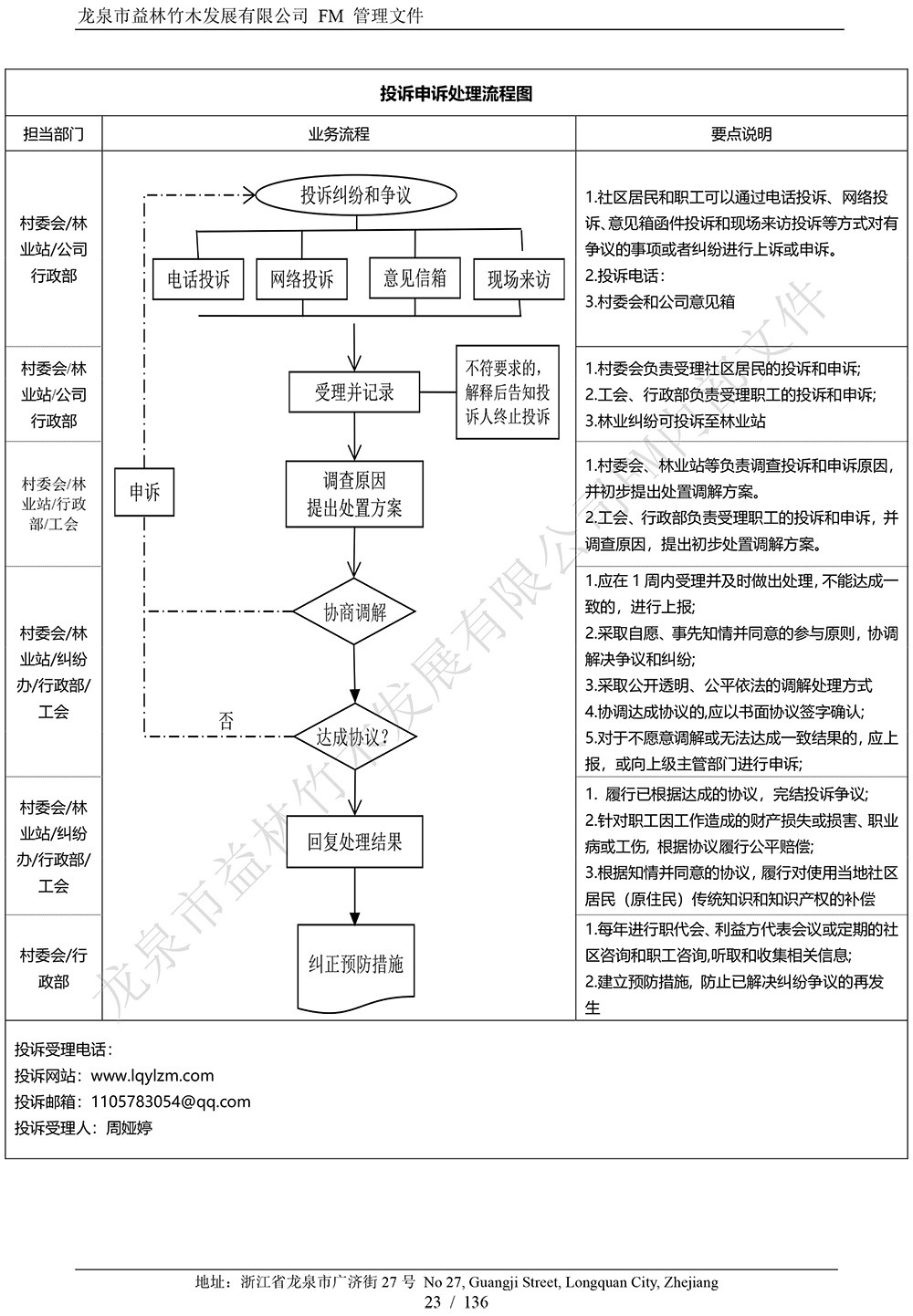 投诉流程.jpg