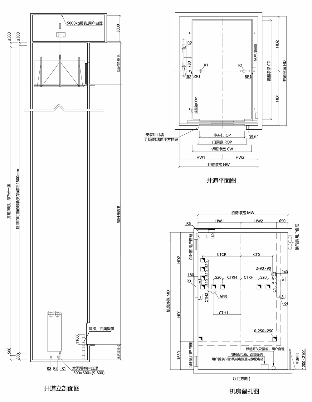 XO-TQJ汽车电梯  5000kg