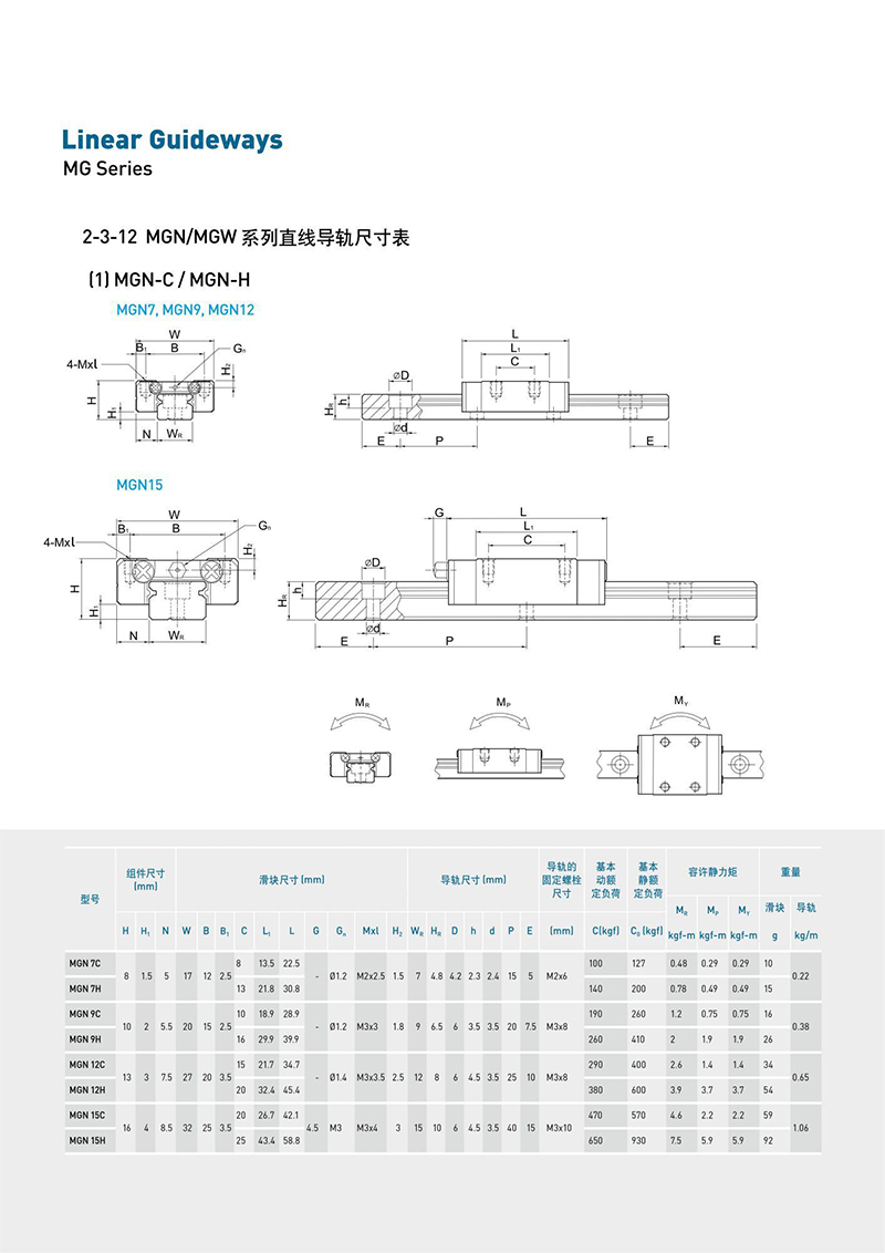 MGN 参数图.jpg