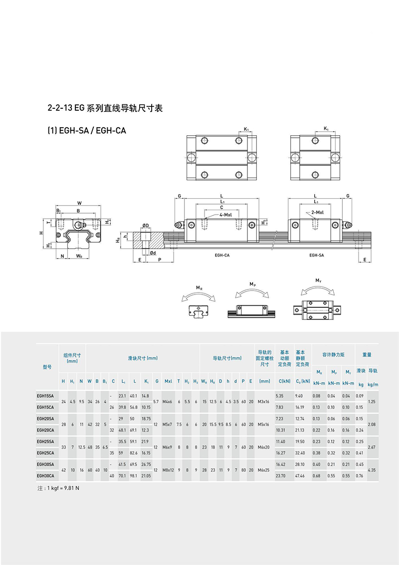 EGH 参数图.jpg