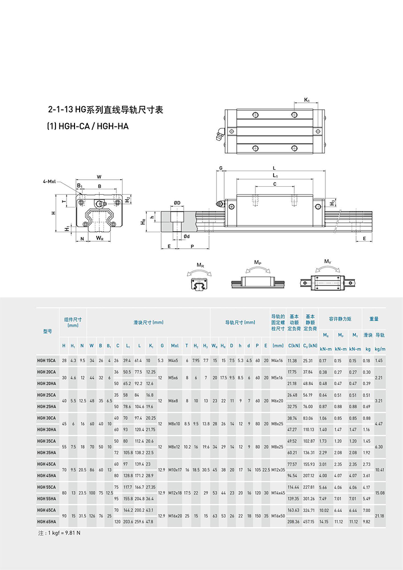 HGH参数图.jpg