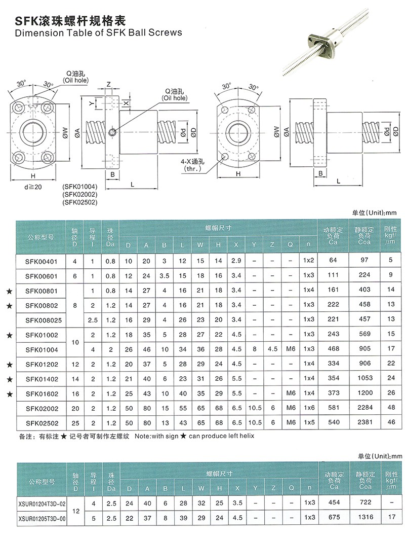 6-SFK-微型丝杆-参数图.jpg