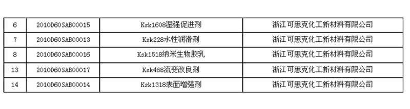 浙江可思克高新材料股份有限公司2010年省级新产品