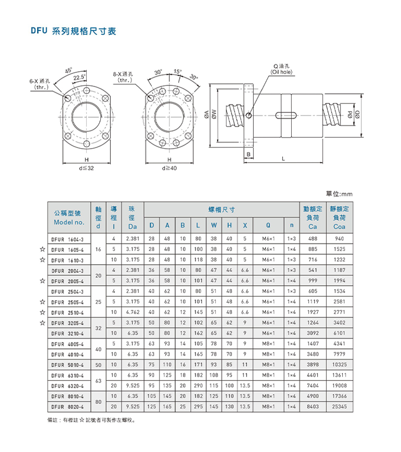 DFU Series