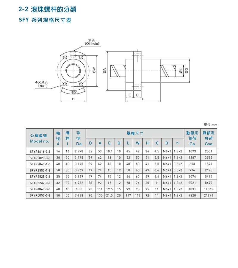 SFY Series