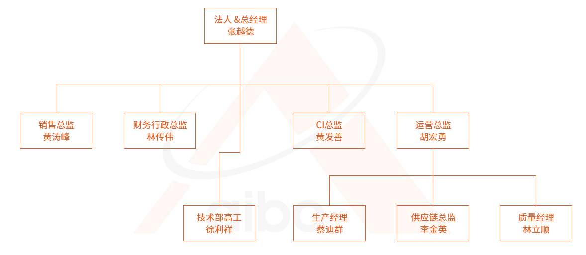 组织架构.jpg