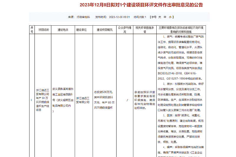 Environmental impact assessment of the production line with an annual output of 800000 stainless steel thermos cups of Zhejiang dimai industry and Trade Co., Ltd. was approved