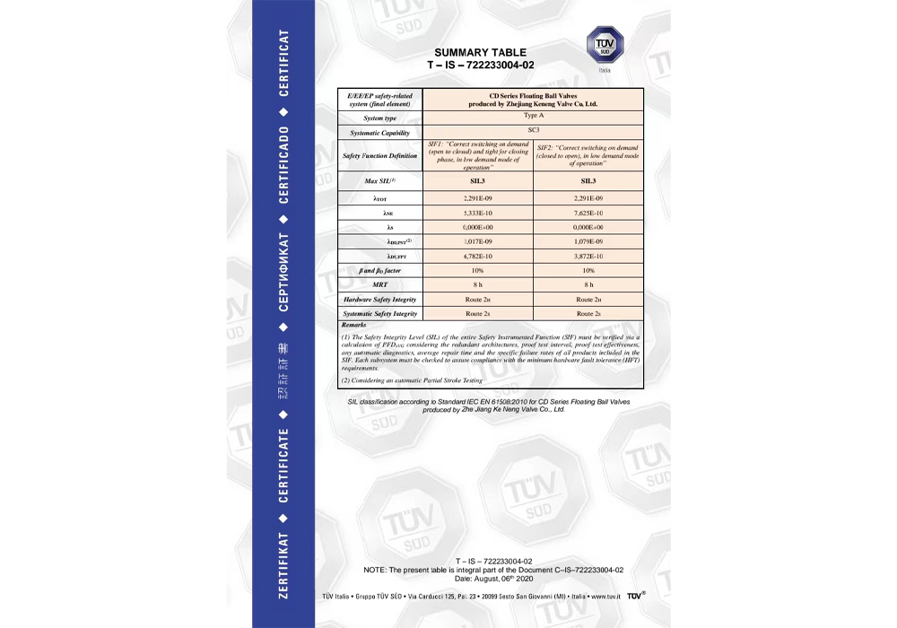 KN-SIL安全證書(shū)-浮動(dòng)球閥2