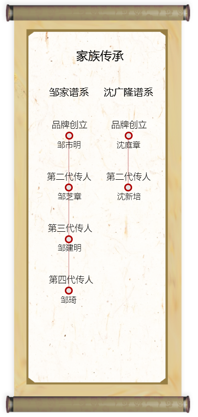 师徒传承.png