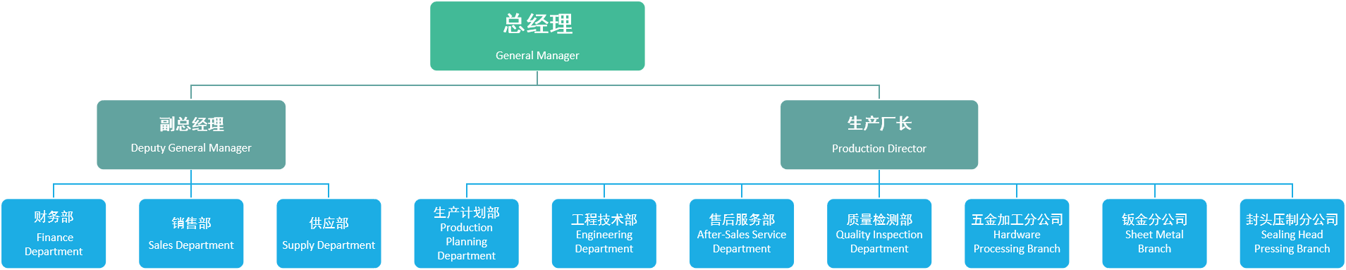 组织架构.png