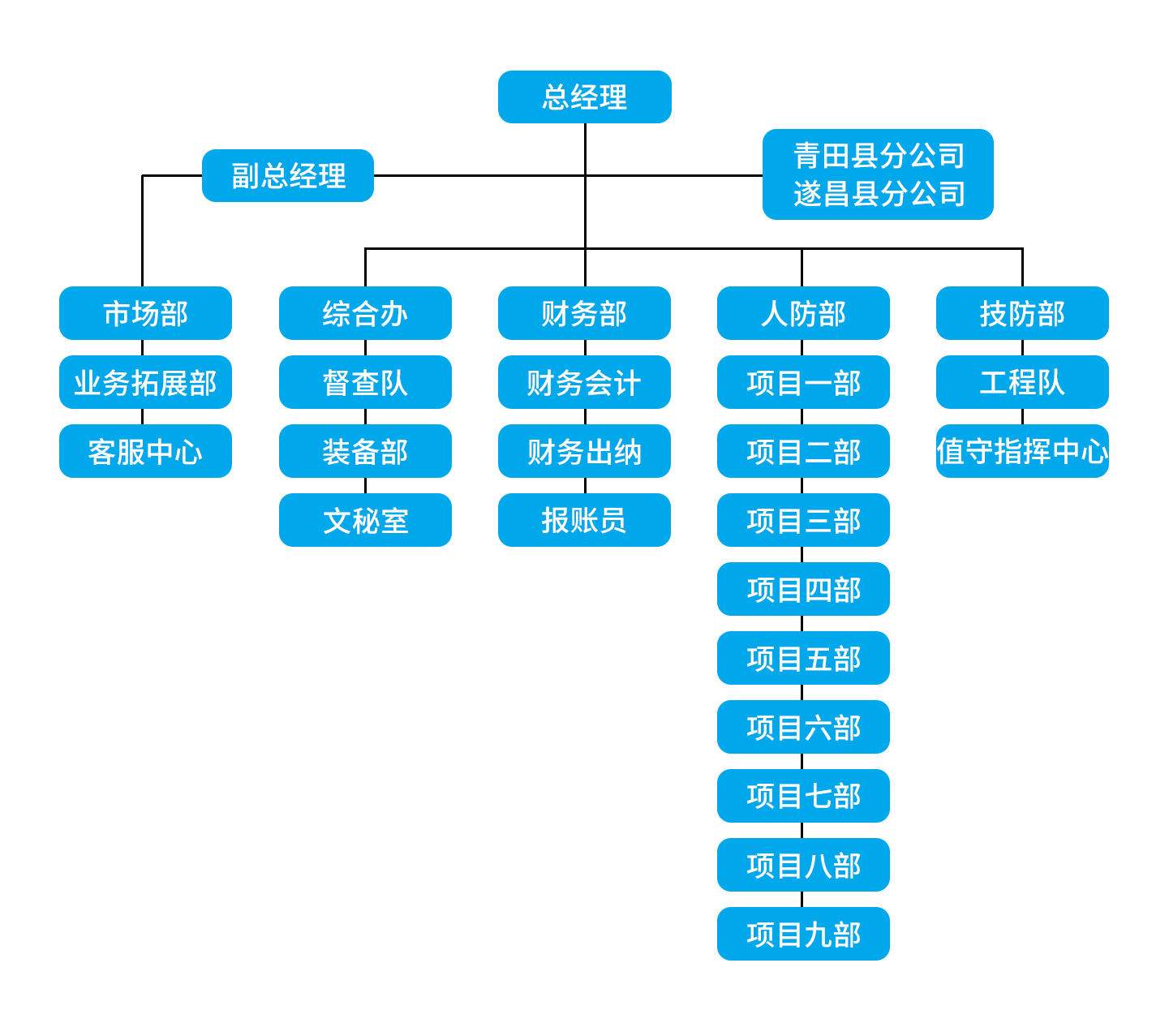 部门介绍.jpg