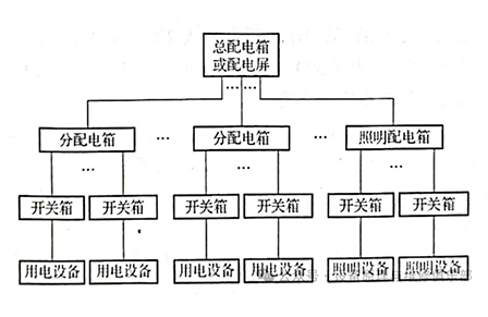 电工知识—配电箱与开关箱的设置原则