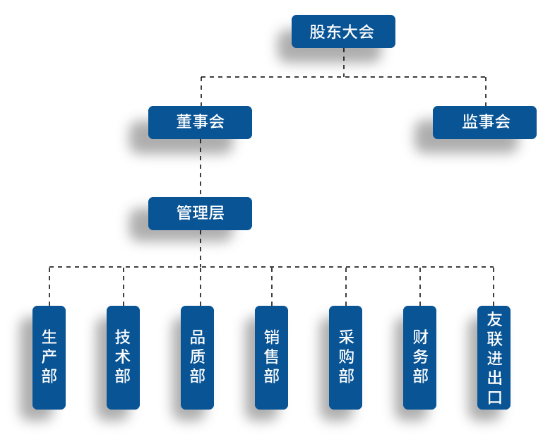 组织架构图.gif
