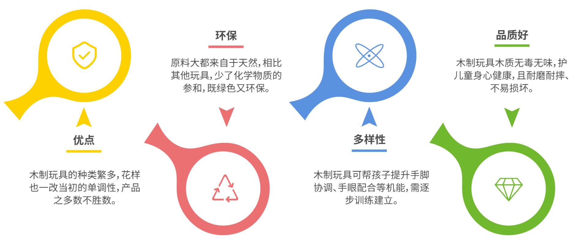 儿童发展 儿童发展