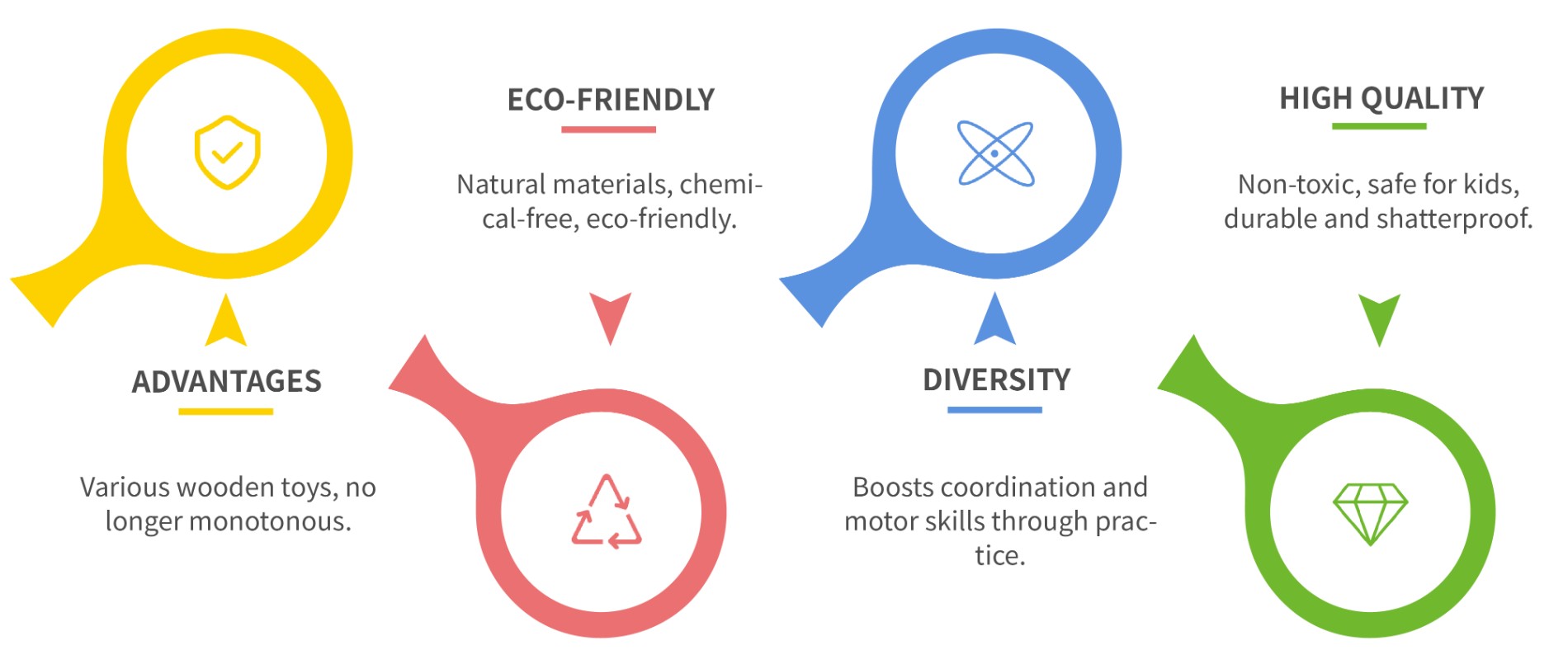 Child Development Child Development